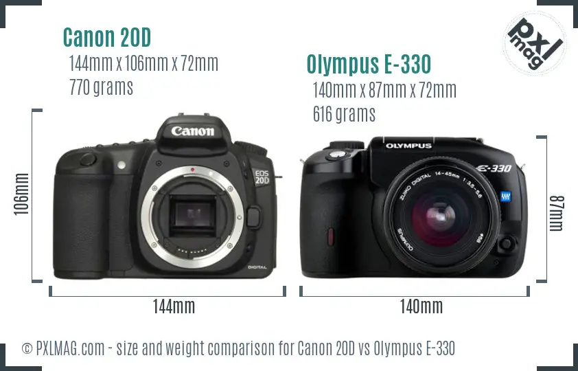 Canon 20D vs Olympus E-330 size comparison