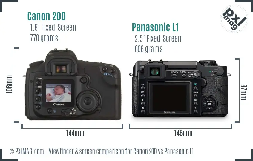 Canon 20D vs Panasonic L1 Screen and Viewfinder comparison