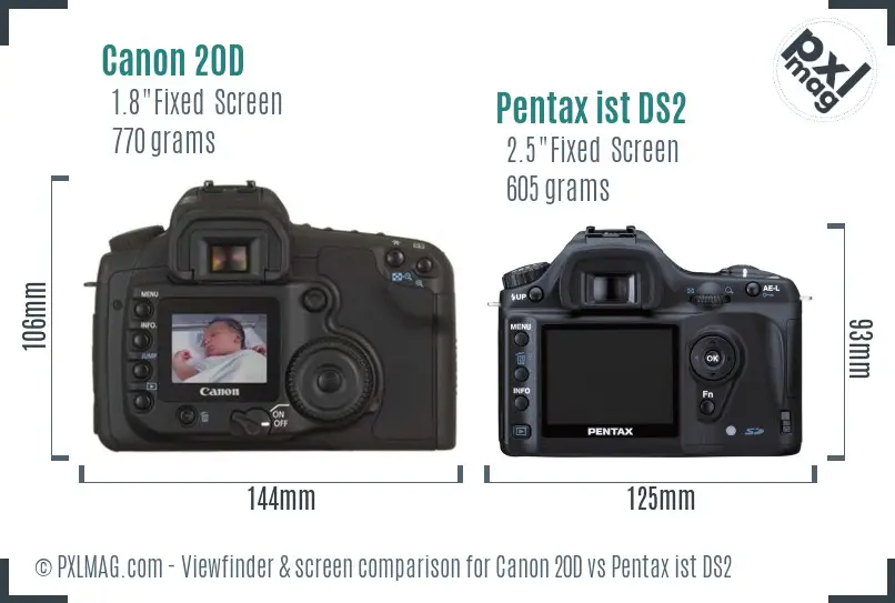 Canon 20D vs Pentax ist DS2 Screen and Viewfinder comparison