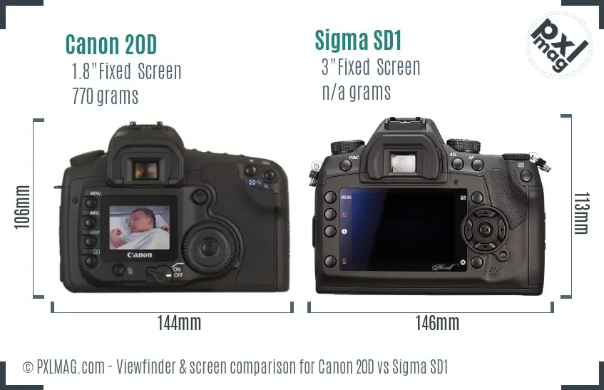 Canon 20D vs Sigma SD1 Screen and Viewfinder comparison