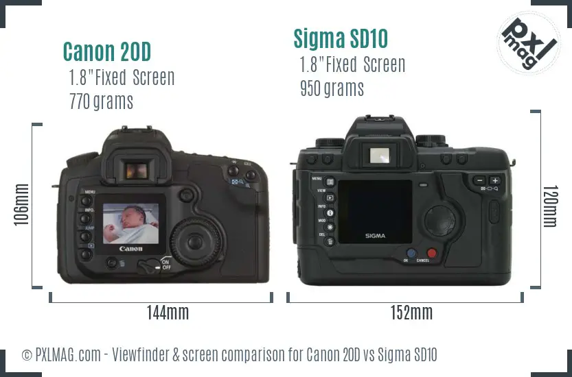 Canon 20D vs Sigma SD10 Screen and Viewfinder comparison