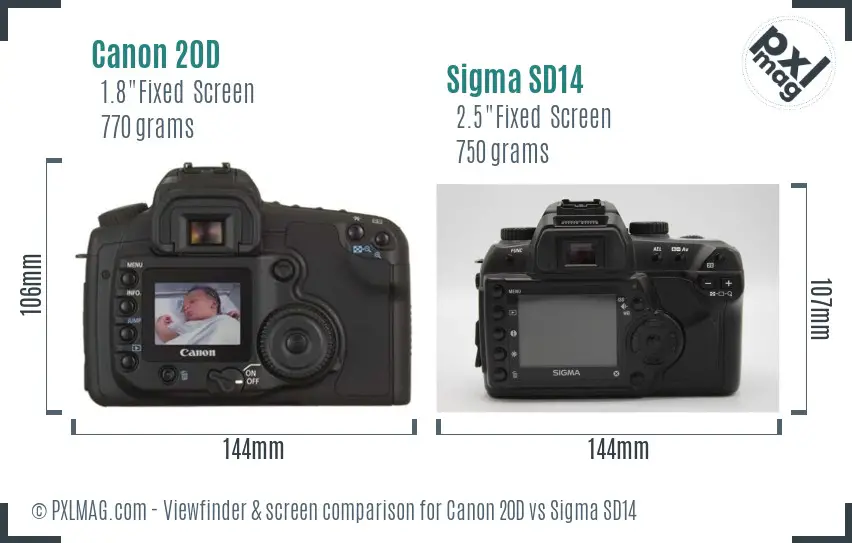 Canon 20D vs Sigma SD14 Screen and Viewfinder comparison