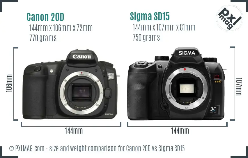 Canon 20D vs Sigma SD15 size comparison