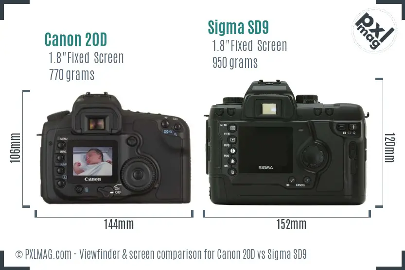 Canon 20D vs Sigma SD9 Screen and Viewfinder comparison Canon 20D vs Sigma SD9 Screen and Viewfinder comparison