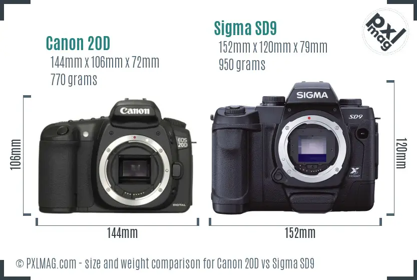 Canon 20D vs Sigma SD9 size comparison Canon 20D vs Sigma SD9 size comparison