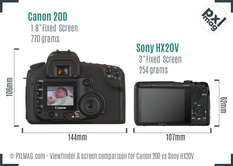 Canon 20D vs Sony HX20V Screen and Viewfinder comparison