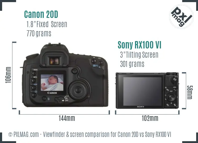 Canon 20D vs Sony RX100 VI Screen and Viewfinder comparison