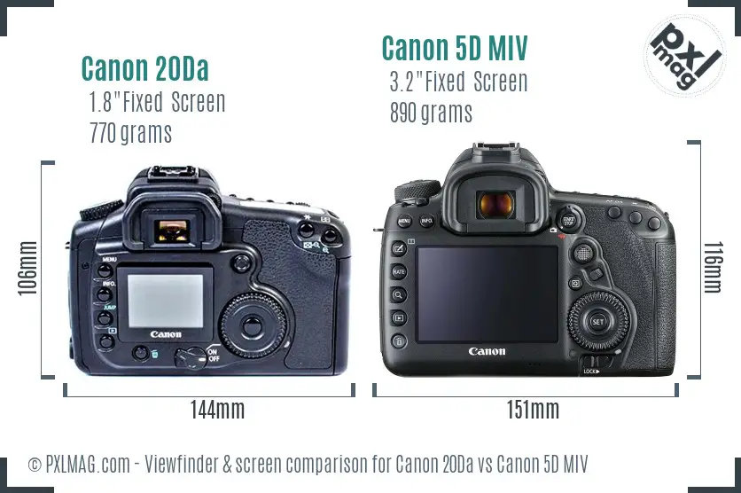 Canon 20Da vs Canon 5D MIV Screen and Viewfinder comparison