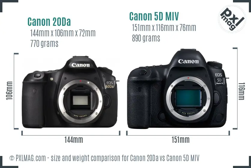 Canon 20Da vs Canon 5D MIV size comparison