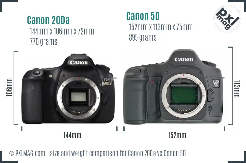 Canon 20Da vs Canon 5D size comparison