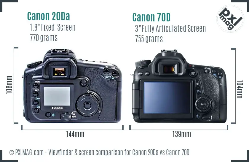 Canon 20Da vs Canon 70D Screen and Viewfinder comparison