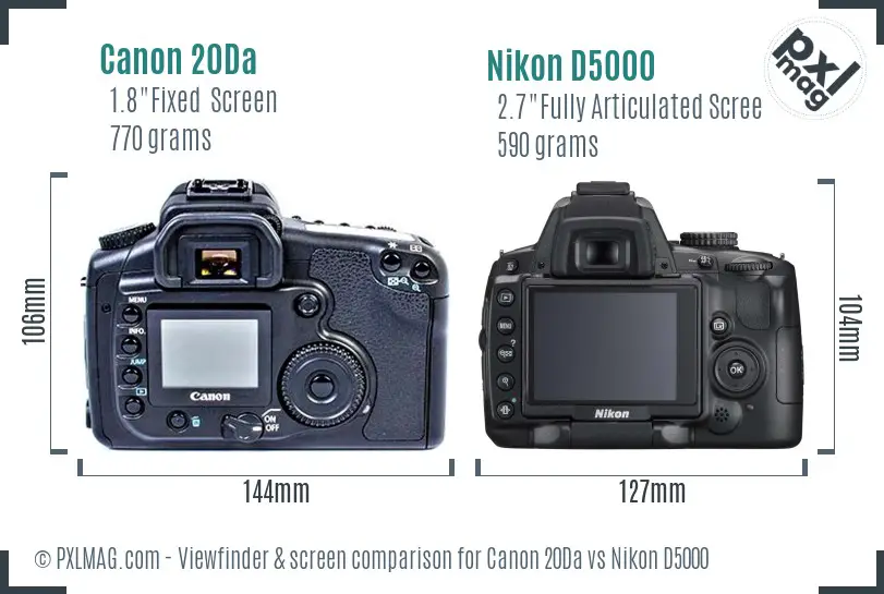 Canon 20Da vs Nikon D5000 Screen and Viewfinder comparison