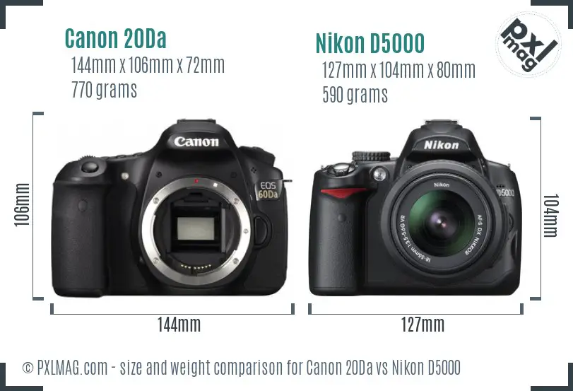 Canon 20Da vs Nikon D5000 size comparison