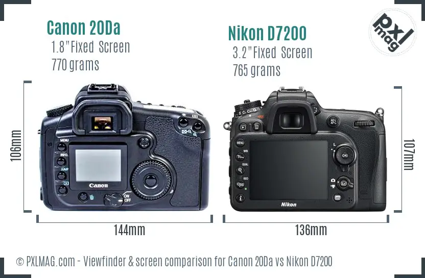 Canon 20Da vs Nikon D7200 Screen and Viewfinder comparison