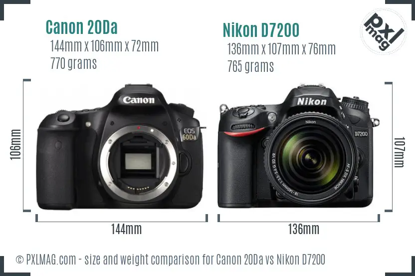 Canon 20Da vs Nikon D7200 size comparison