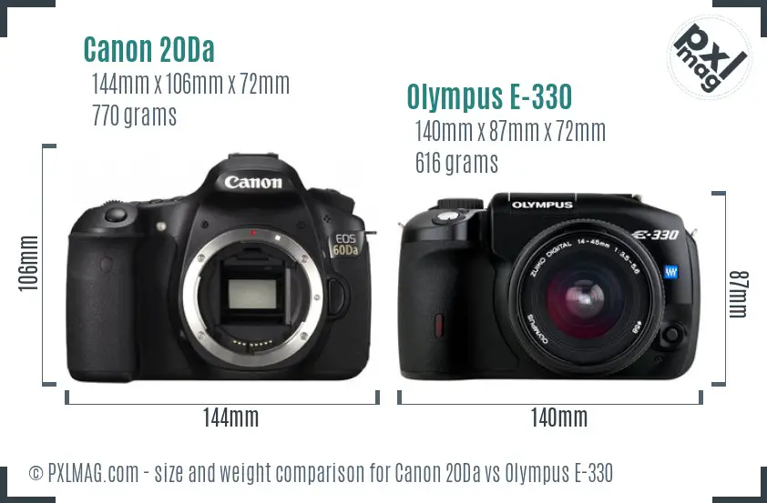 Canon 20Da vs Olympus E-330 size comparison