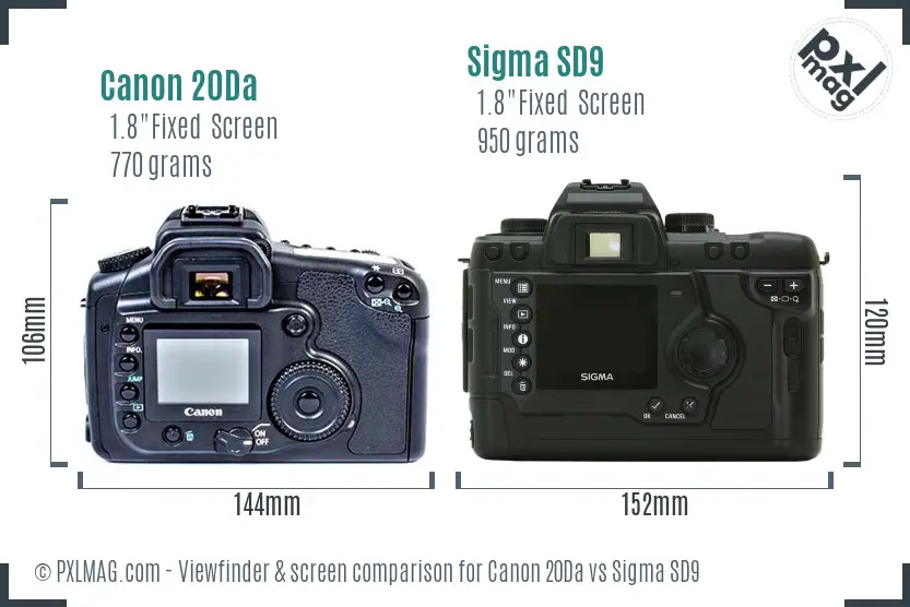Canon 20Da vs Sigma SD9 Screen and Viewfinder comparison