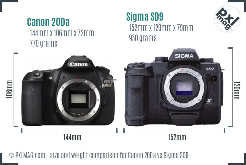Canon 20Da vs Sigma SD9 size comparison