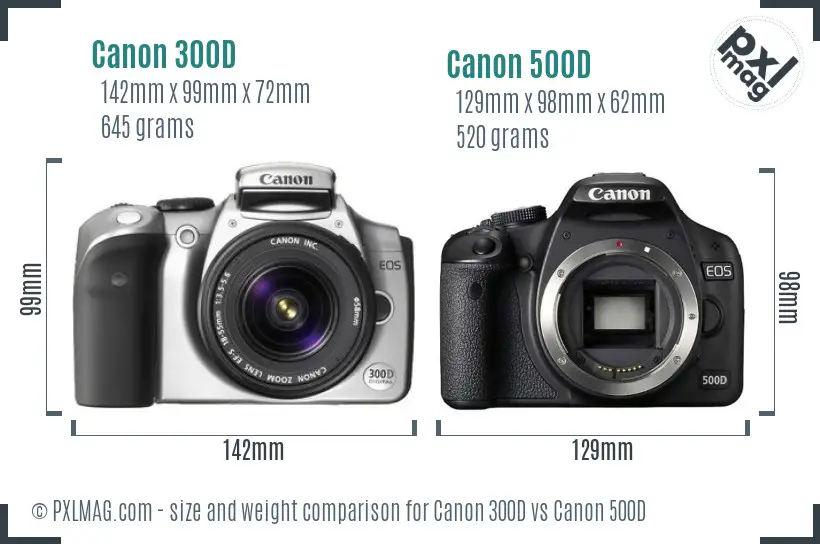 Canon 300D vs Canon 500D size comparison