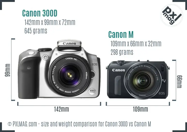 Canon 300D vs Canon M size comparison