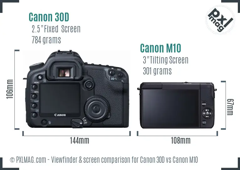 Canon 30D vs Canon M10 Screen and Viewfinder comparison