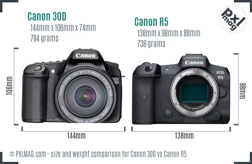 Canon 30D vs Canon R5 size comparison