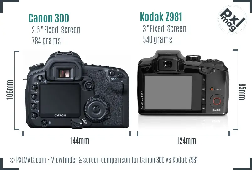 Canon 30D vs Kodak Z981 Screen and Viewfinder comparison