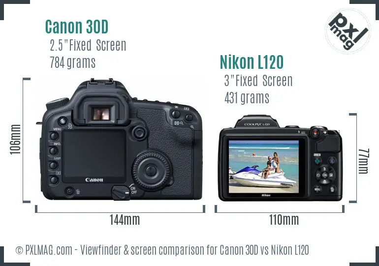 Canon 30D vs Nikon L120 Screen and Viewfinder comparison