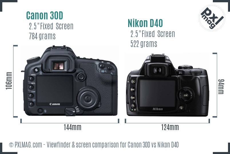 Canon 30D vs Nikon D40 Screen and Viewfinder comparison