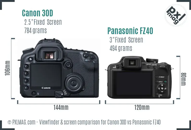 Canon 30D vs Panasonic FZ40 Screen and Viewfinder comparison