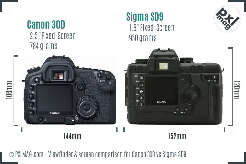 Canon 30D vs Sigma SD9 Screen and Viewfinder comparison