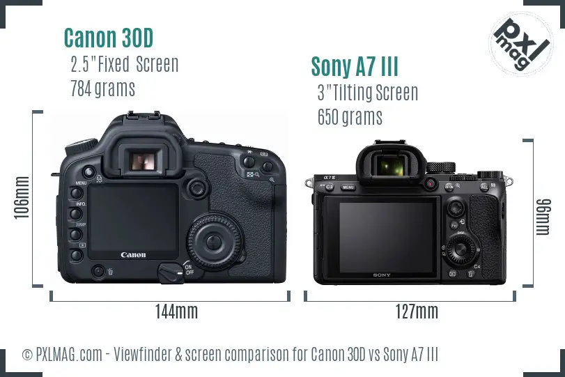 Canon 30D vs Sony A7 III Screen and Viewfinder comparison