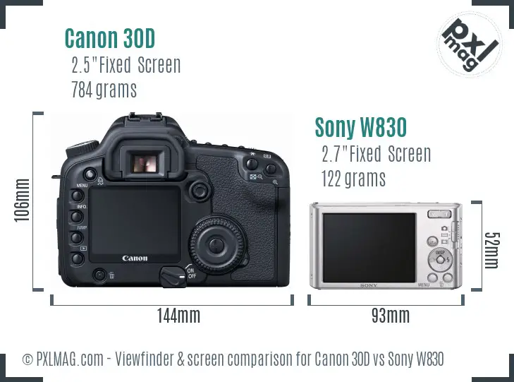 Canon 30D vs Sony W830 Screen and Viewfinder comparison
