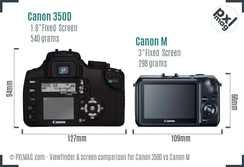 Canon 350D vs Canon M Screen and Viewfinder comparison