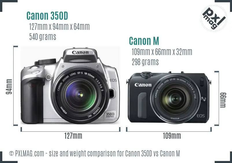 Canon 350D vs Canon M size comparison