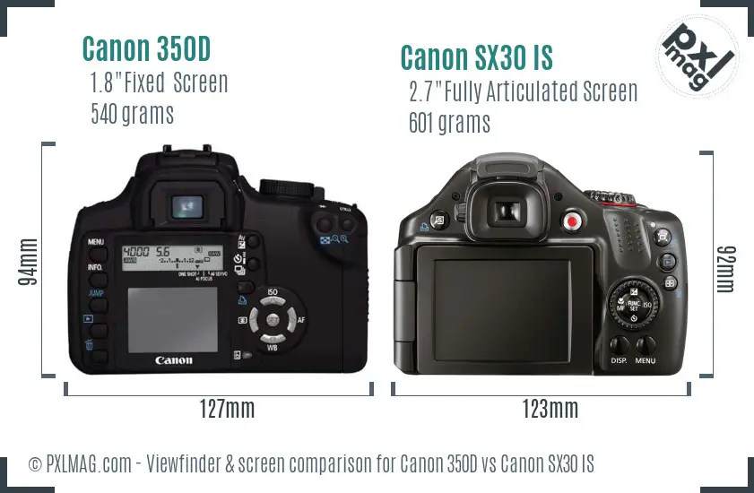 LCD screen and interface comparison