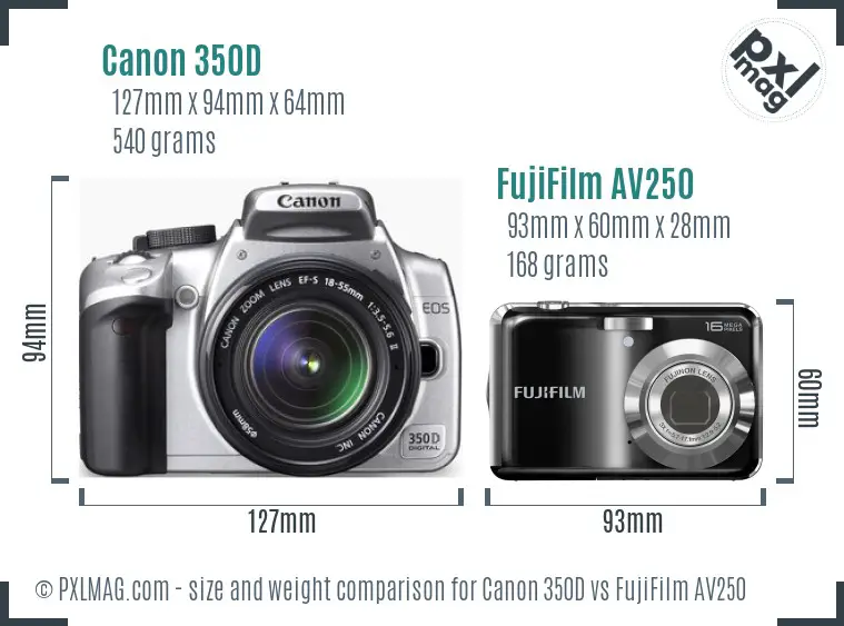 Physical size and ergonomics comparison