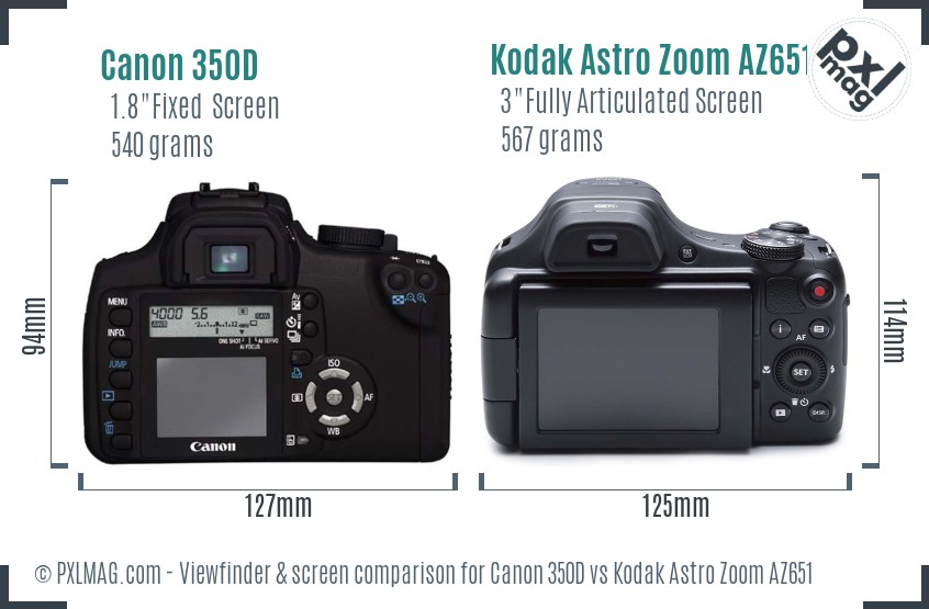 Canon 350D vs Kodak Astro Zoom AZ651 Screen and Viewfinder comparison
