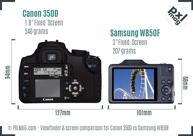Canon 350D vs Samsung WB50F Screen and Viewfinder comparison