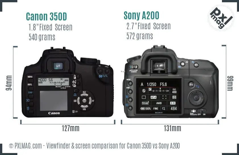 Canon 350D vs Sony A200 Screen and Viewfinder comparison