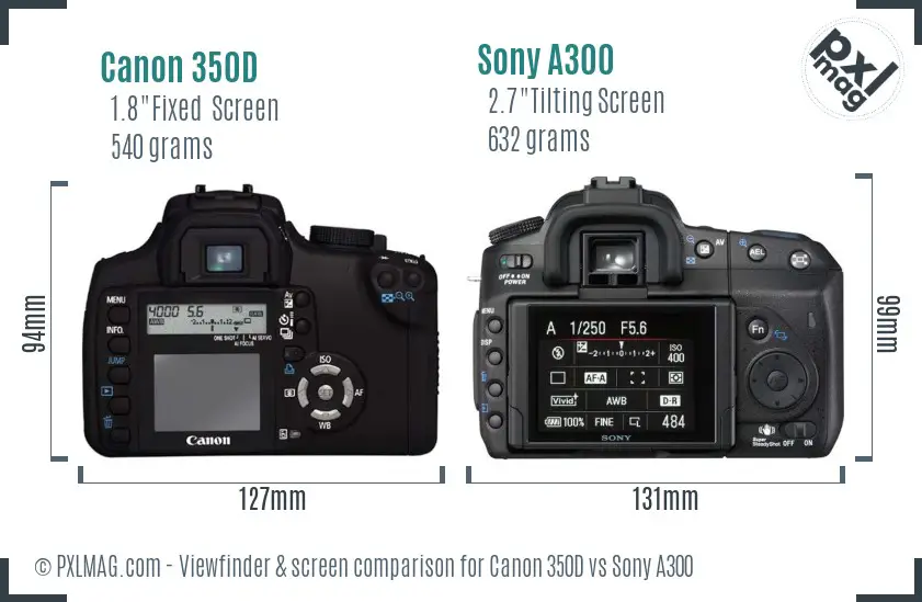 Canon 350D vs Sony A300 Screen and Viewfinder comparison