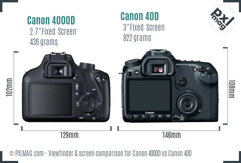 Canon 4000D vs Canon 40D Screen and Viewfinder comparison