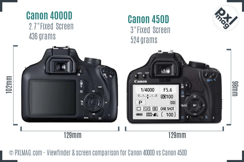 Canon 4000D vs Canon 450D Screen and Viewfinder comparison