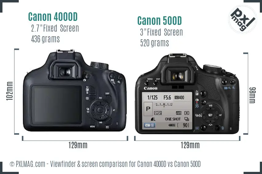 Canon 4000D vs Canon 500D Screen and Viewfinder comparison