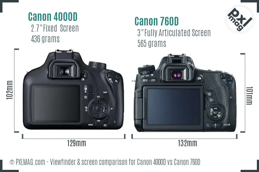 Canon 4000D vs Canon 760D Screen and Viewfinder comparison