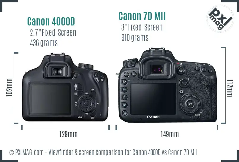 Canon 4000D vs Canon 7D MII Screen and Viewfinder comparison