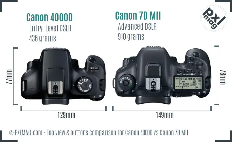 Canon 4000D vs Canon 7D MII top view buttons comparison