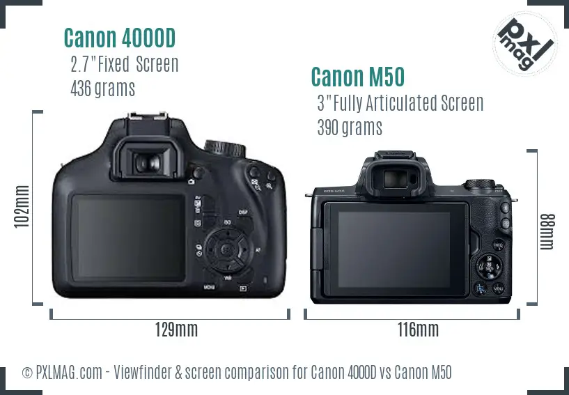 Canon 4000D vs Canon M50 Screen and Viewfinder comparison Canon 4000D vs Canon M50 Screen and Viewfinder comparison