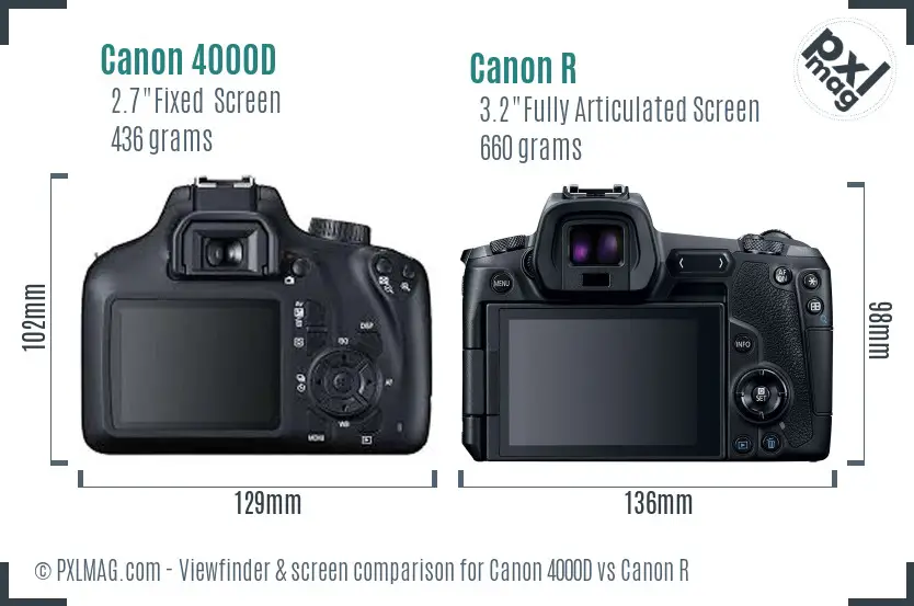 Canon 4000D vs Canon R Screen and Viewfinder comparison