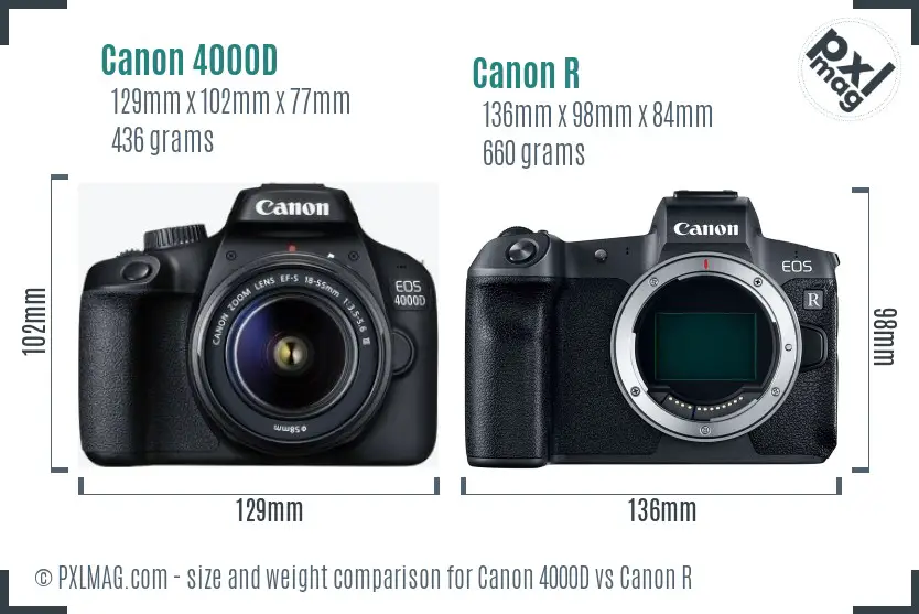 Canon 4000D vs Canon R size comparison